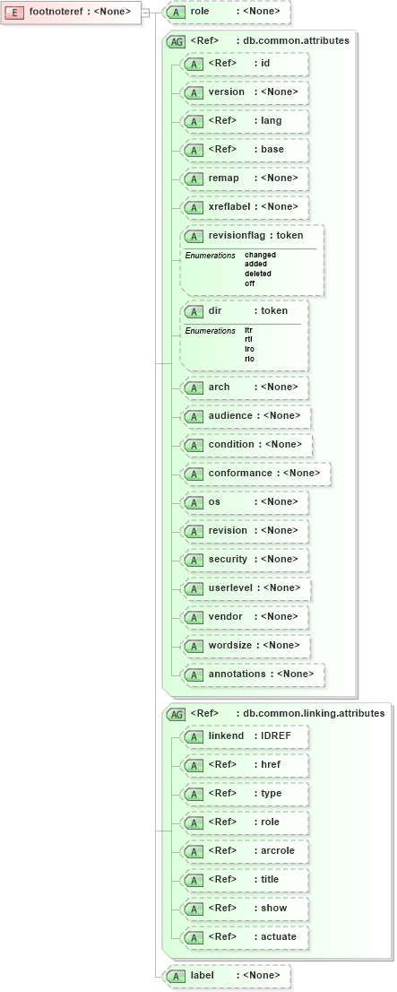 XSD Diagram of footnoteref in schema docbook_xsd (Doc Books)