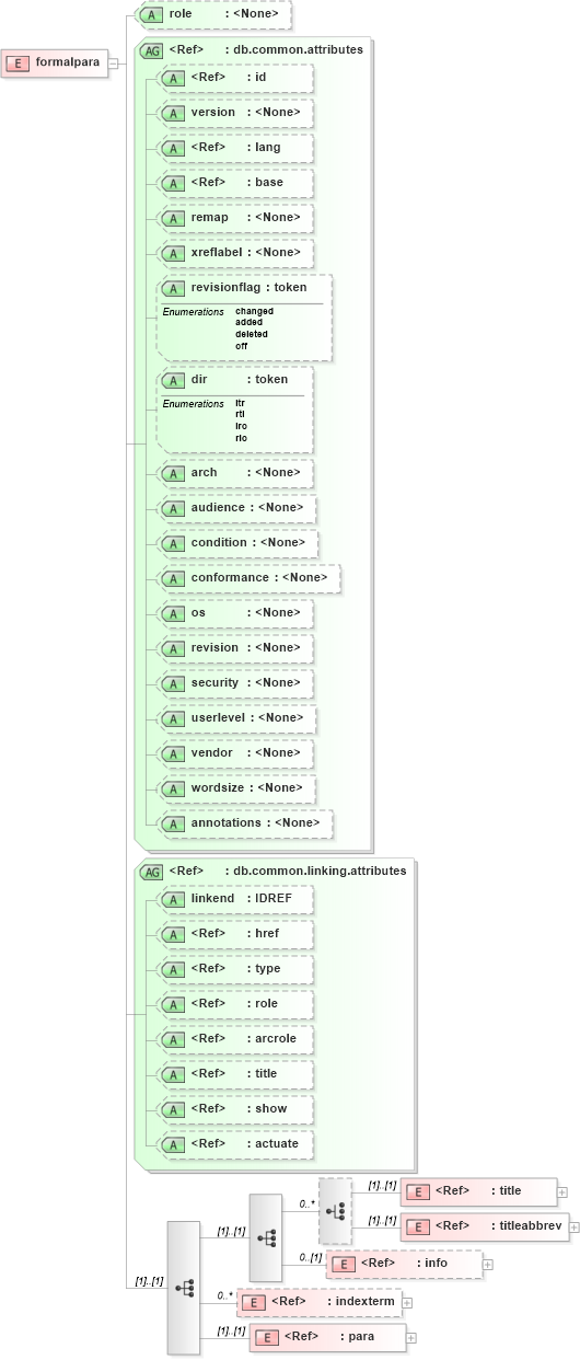 XSD Diagram of formalpara in schema docbook_xsd (Doc Books)