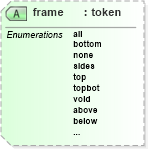 XSD Diagram of frame in schema docbook_xsd (Doc Books)