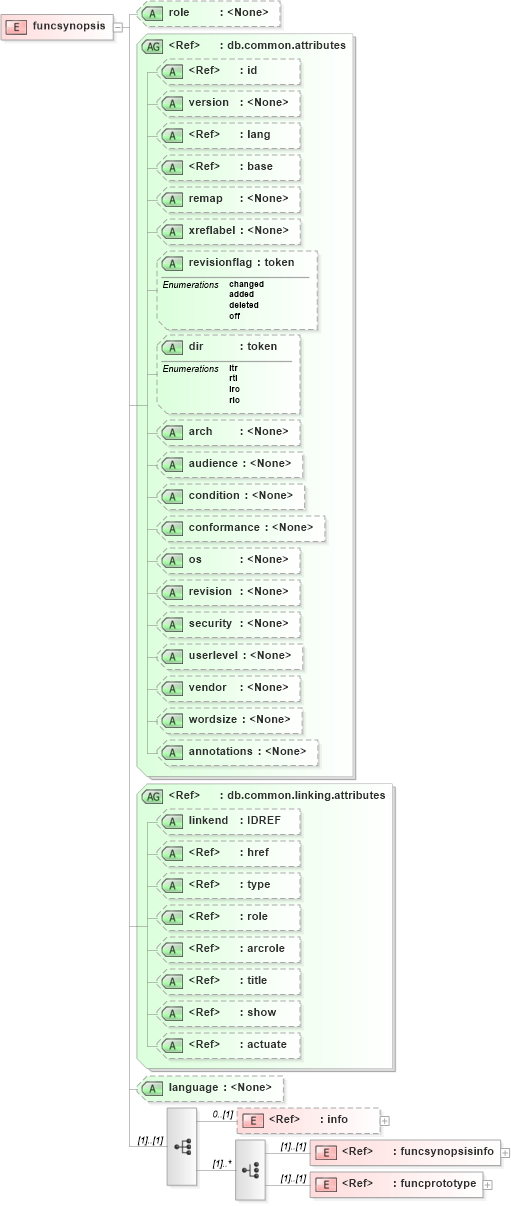 XSD Diagram of funcsynopsis in schema docbook_xsd (Doc Books)