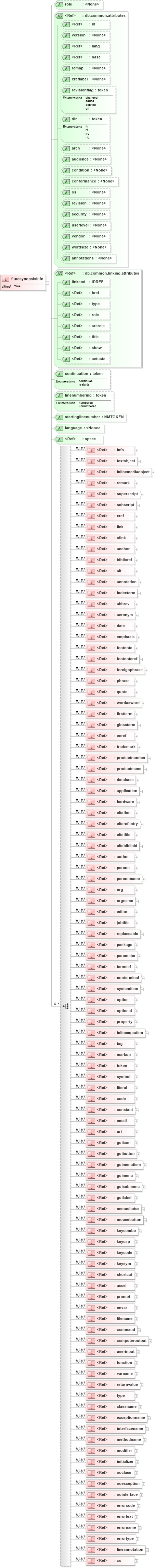 XSD Diagram of funcsynopsisinfo in schema docbook_xsd (Doc Books)
