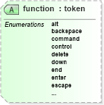 XSD Diagram of function in schema docbook_xsd (Doc Books)