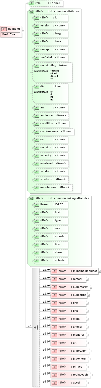 XSD Diagram of guimenu in schema docbook_xsd (Doc Books)