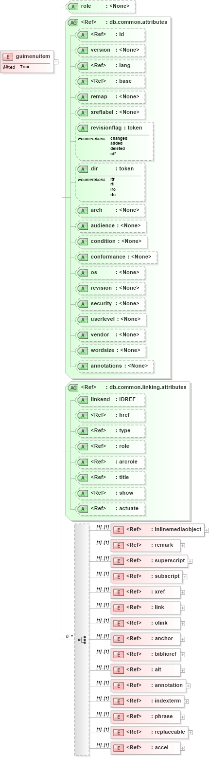 XSD Diagram of guimenuitem in schema docbook_xsd (Doc Books)