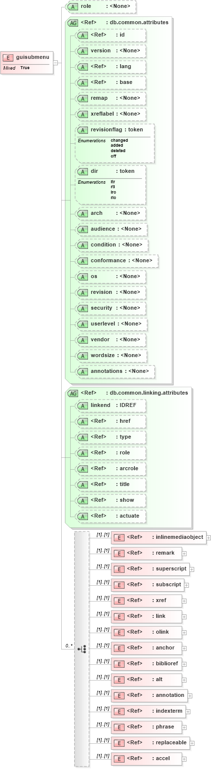 XSD Diagram of guisubmenu in schema docbook_xsd (Doc Books)