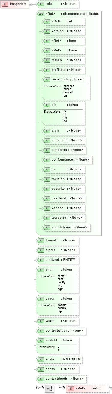 XSD Diagram of imagedata in schema docbook_xsd (Doc Books)