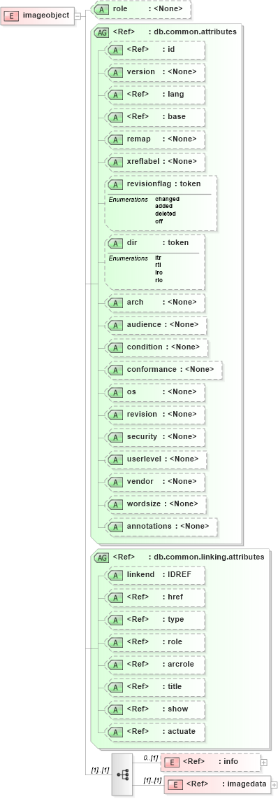 XSD Diagram of imageobject in schema docbook_xsd (Doc Books)