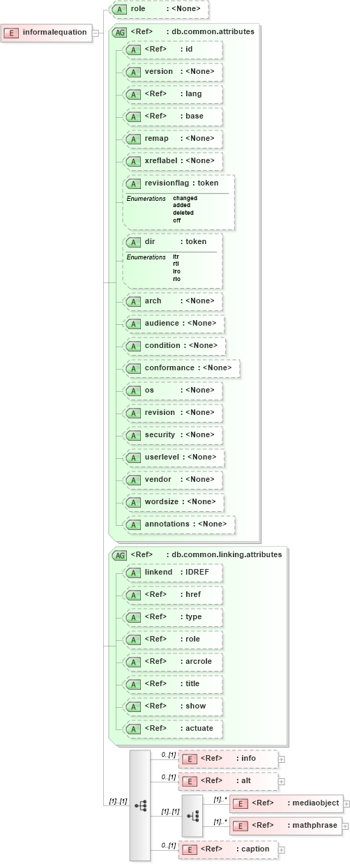XSD Diagram of informalequation in schema docbook_xsd (Doc Books)