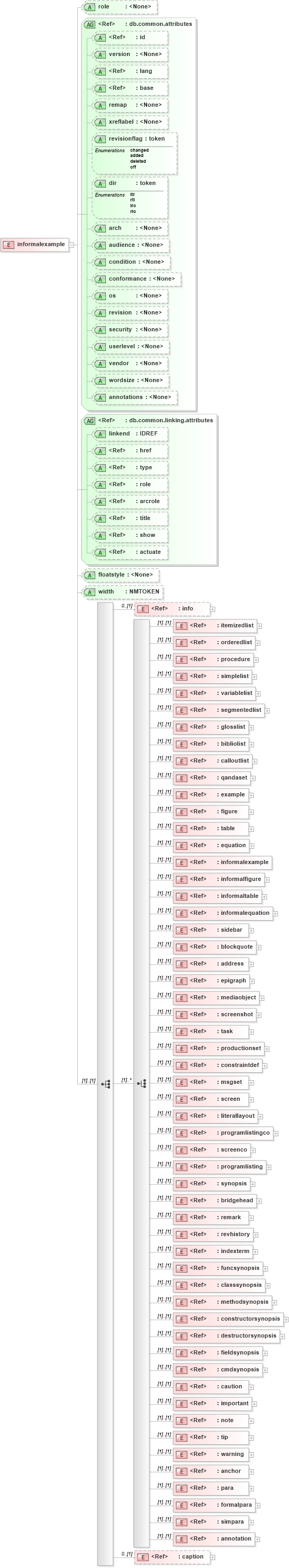XSD Diagram of informalexample in schema docbook_xsd (Doc Books)
