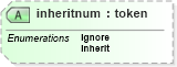 XSD Diagram of inheritnum in schema docbook_xsd (Doc Books)