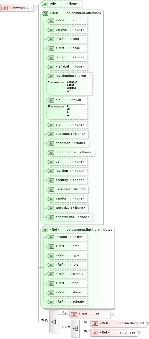 XSD Diagram of inlineequation in schema docbook_xsd (Doc Books)