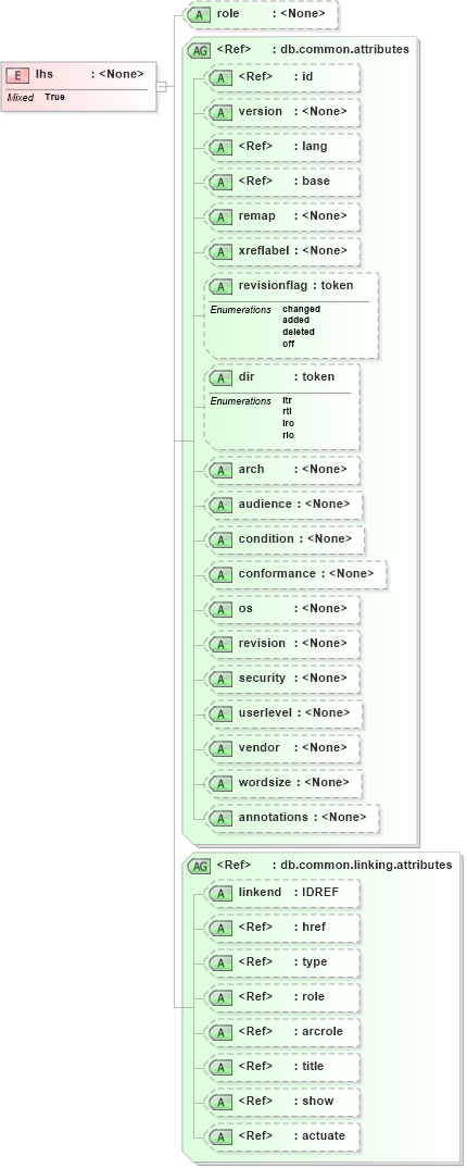 XSD Diagram of lhs in schema docbook_xsd (Doc Books)