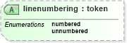 XSD Diagram of linenumbering in schema docbook_xsd (Doc Books)