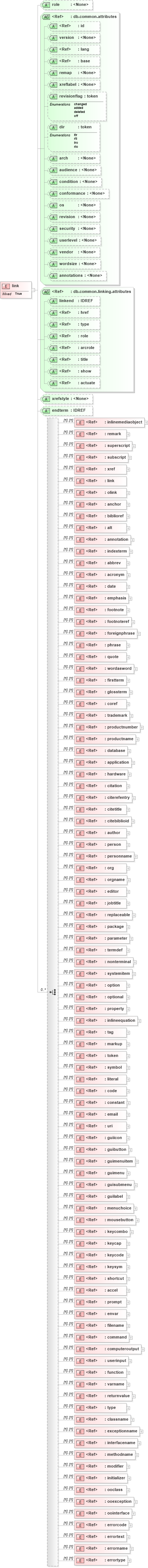XSD Diagram of link in schema docbook_xsd (Doc Books)