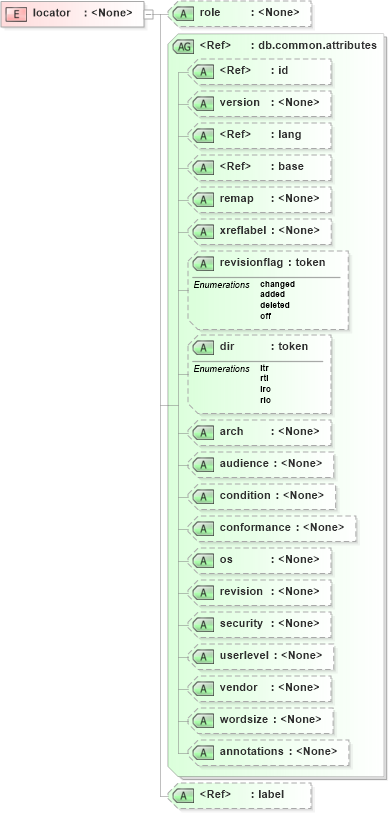 XSD Diagram of locator in schema docbook_xsd (Doc Books)