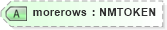 XSD Diagram of morerows in schema docbook_xsd (Doc Books)