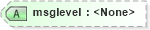 XSD Diagram of msglevel in schema docbook_xsd (Doc Books)