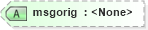 XSD Diagram of msgorig in schema docbook_xsd (Doc Books)