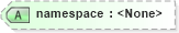 XSD Diagram of namespace in schema docbook_xsd (Doc Books)