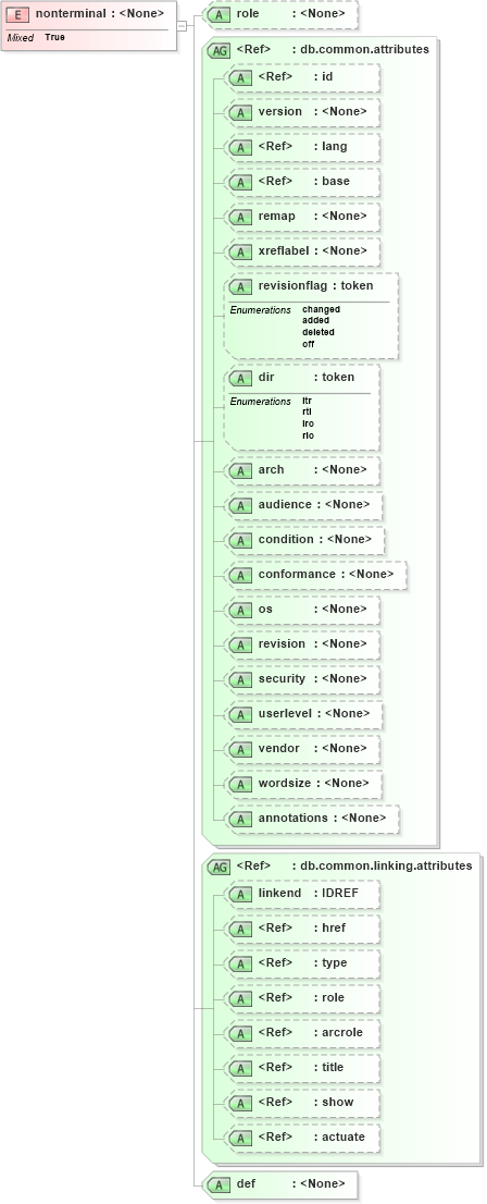 XSD Diagram of nonterminal in schema docbook_xsd (Doc Books)