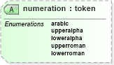 XSD Diagram of numeration in schema docbook_xsd (Doc Books)