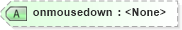 XSD Diagram of onmousedown in schema docbook_xsd (Doc Books)