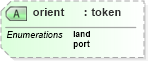 XSD Diagram of orient in schema docbook_xsd (Doc Books)