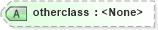 XSD Diagram of otherclass in schema docbook_xsd (Doc Books)