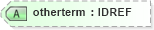 XSD Diagram of otherterm in schema docbook_xsd (Doc Books)