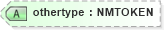 XSD Diagram of othertype in schema docbook_xsd (Doc Books)