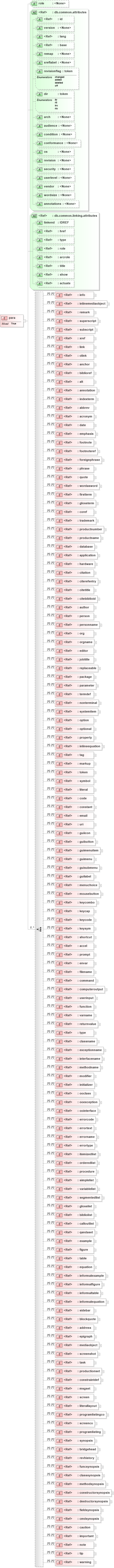 XSD Diagram of para in schema docbook_xsd (Doc Books)