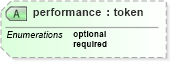 XSD Diagram of performance in schema docbook_xsd (Doc Books)