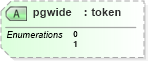 XSD Diagram of pgwide in schema docbook_xsd (Doc Books)