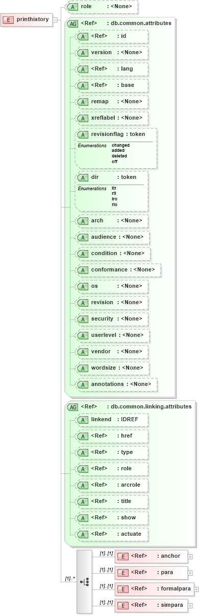 XSD Diagram of printhistory in schema docbook_xsd (Doc Books)