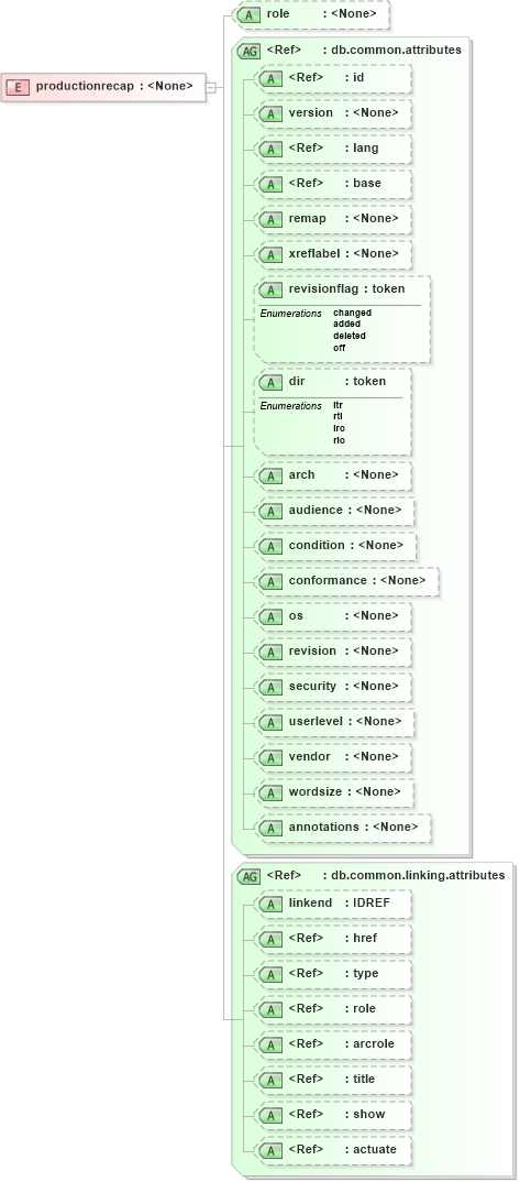 XSD Diagram of productionrecap in schema docbook_xsd (Doc Books)