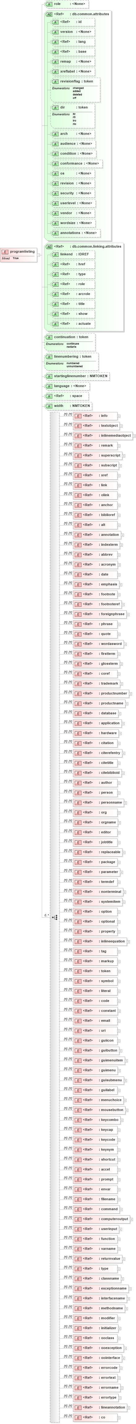 XSD Diagram of programlisting in schema docbook_xsd (Doc Books)