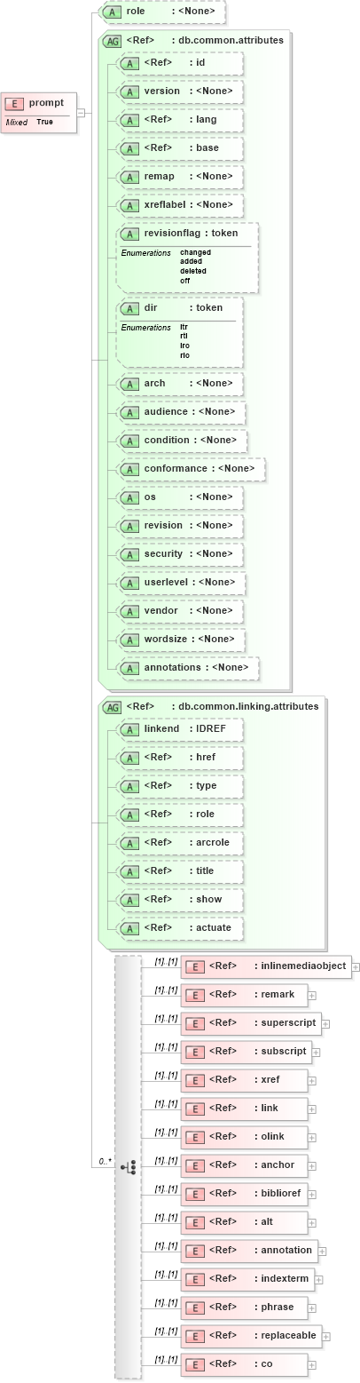 XSD Diagram of prompt in schema docbook_xsd (Doc Books)