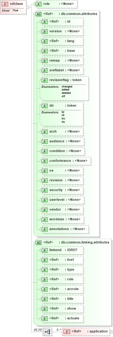 XSD Diagram of refclass in schema docbook_xsd (Doc Books)