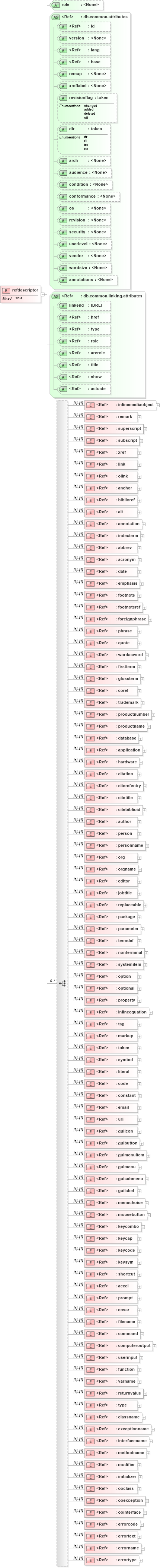 XSD Diagram of refdescriptor in schema docbook_xsd (Doc Books)