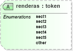 XSD Diagram of renderas in schema docbook_xsd (Doc Books)