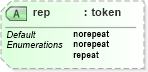 XSD Diagram of rep in schema docbook_xsd (Doc Books)