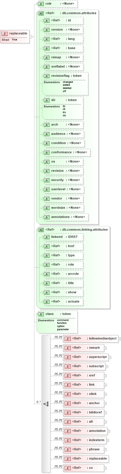 XSD Diagram of replaceable in schema docbook_xsd (Doc Books)