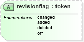 XSD Diagram of revisionflag in schema docbook_xsd (Doc Books)
