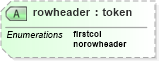 XSD Diagram of rowheader in schema docbook_xsd (Doc Books)