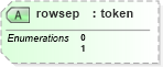 XSD Diagram of rowsep in schema docbook_xsd (Doc Books)