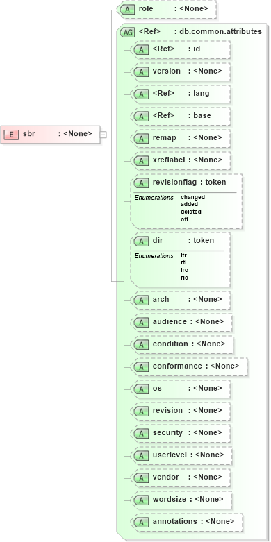 XSD Diagram of sbr in schema docbook_xsd (Doc Books)