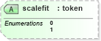 XSD Diagram of scalefit in schema docbook_xsd (Doc Books)