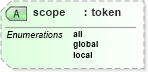XSD Diagram of scope in schema docbook_xsd (Doc Books)