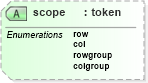 XSD Diagram of scope in schema docbook_xsd (Doc Books)