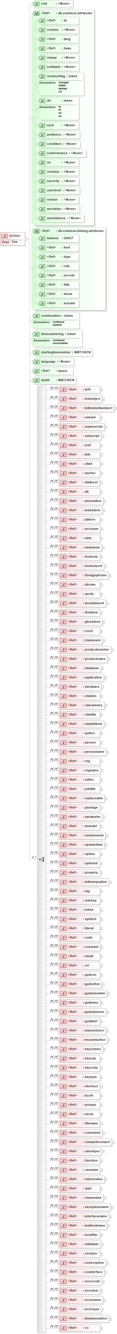 XSD Diagram of screen in schema docbook_xsd (Doc Books)